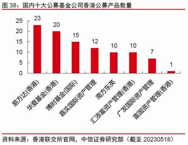 金融丨金融发力助增长，经济复苏利金融：2023年下半年投资策略