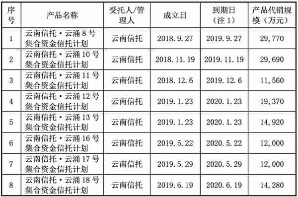 深陷“罗静案”，湘财证券近20亿元产品“踩雷”后收罚单，分管领导、合规总监等4人也难辞其咎