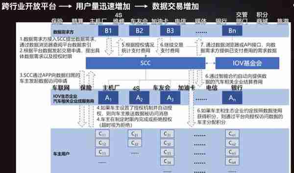 IOVC，或许是我唯一搞懂的区块链