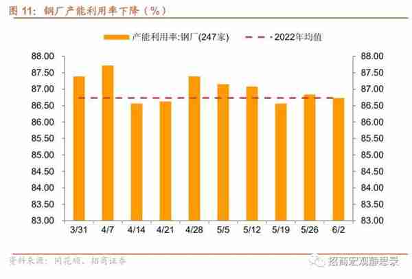 招商宏观：当前值得关注的两组数据