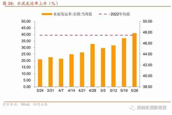 招商宏观：当前值得关注的两组数据