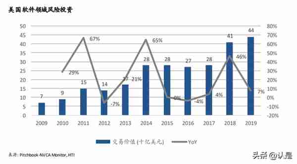 美国SaaS研究深度研究：细说商业模式与估值