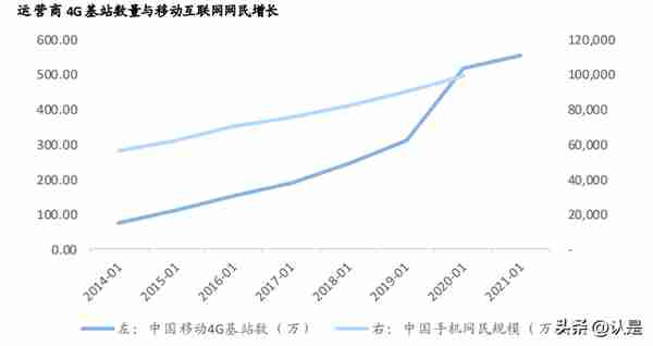 美国SaaS研究深度研究：细说商业模式与估值