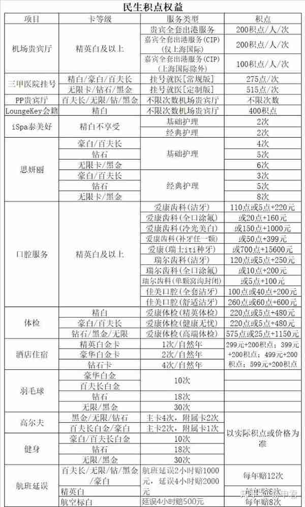 民生银行信用卡申请，秒批高额