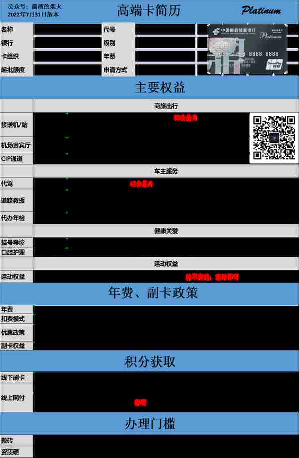 收藏 | 2023年度信用卡申请指南——国有银行篇