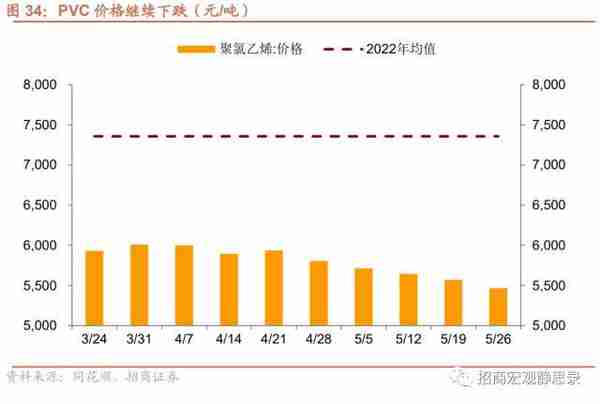 招商宏观：当前值得关注的两组数据