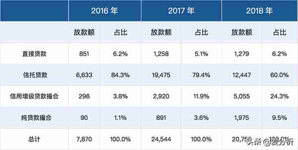 50页深度报告，全面解读消费金融发展趋势（附下载）| 爱分析报告