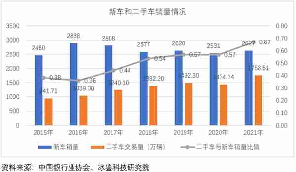 汽车金融公司增长失速：跨行业竞争加剧，风控策略如何破局？