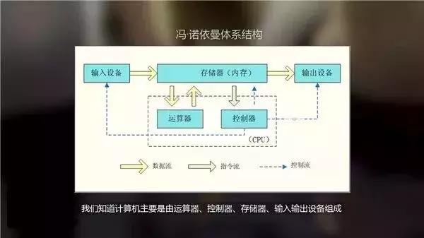 显卡防坑指南-小白必知