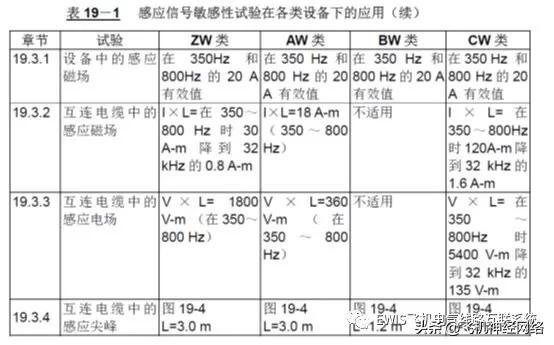 DO-160G与EWIS EMI试验