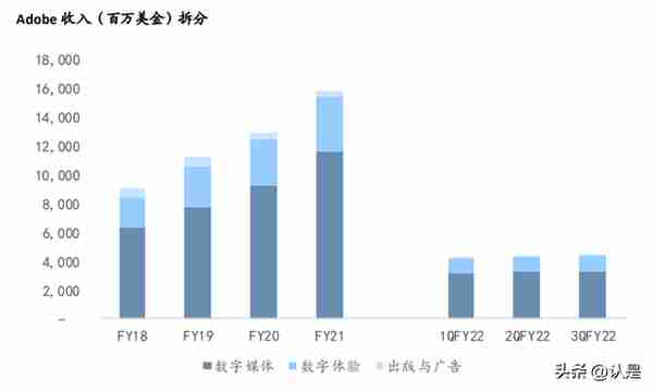 美国SaaS研究深度研究：细说商业模式与估值