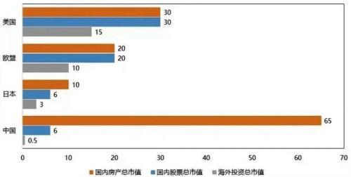 中泰证券李迅雷：长达20多年的房地产上行周期可能终结，将给金融业带来深远的影响