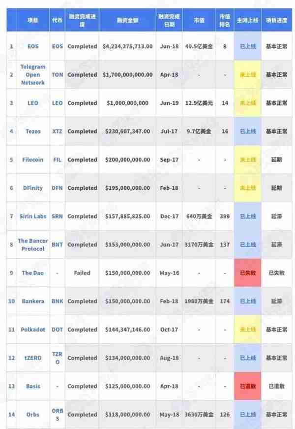 继Telegram后，美国SEC或将对这2个项目下手