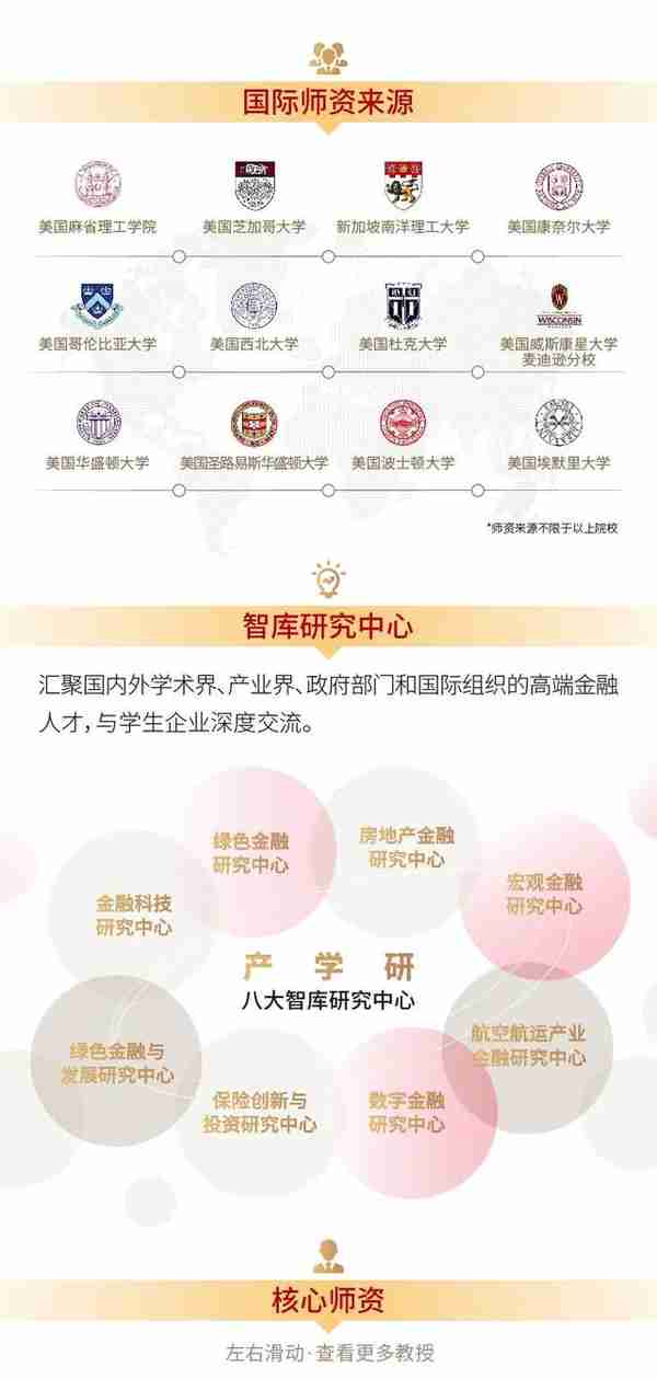 复旦大学金融EMBA项目2024级招生简章