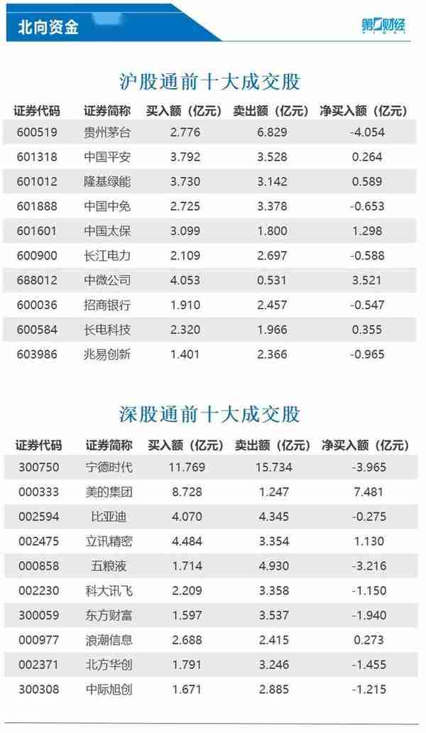 两大国际组织上调中国2023年经济增长预期；这地买房最多送两斤黄金，最多折合47.28万返现；东航最快6月中旬接收第二架C919丨早报