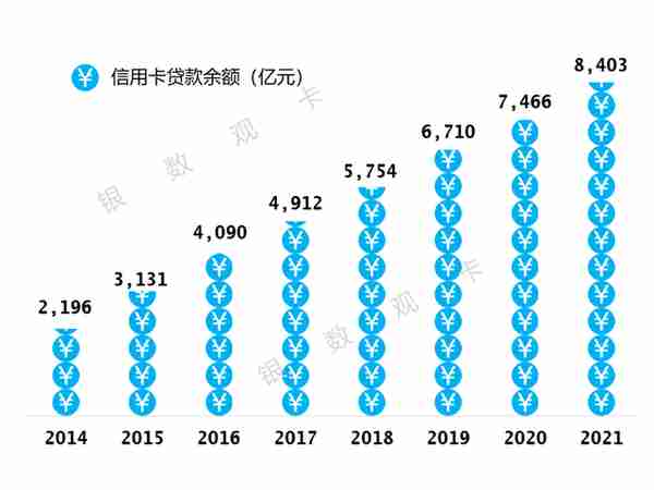 2021年业绩 | 招商银行信用卡：流通户数近七千万 逾期认定时点调整