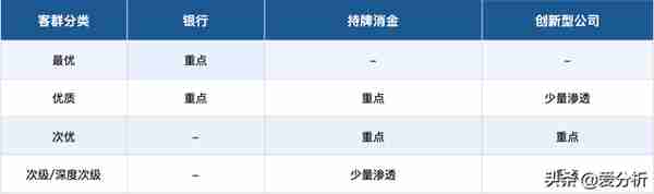 50页深度报告，全面解读消费金融发展趋势（附下载）| 爱分析报告