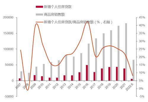 中泰证券李迅雷：长达20多年的房地产上行周期可能终结，将给金融业带来深远的影响