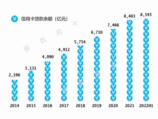 2022半年业绩 | 招商银行信用卡：业务收入454.47亿元 同比增长9%