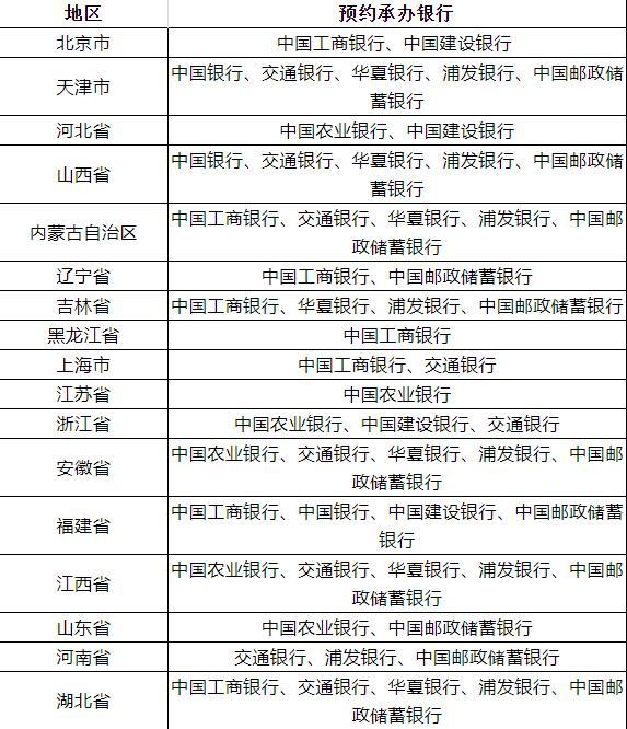 建党100周年纪念币发行，教你怎么抢→