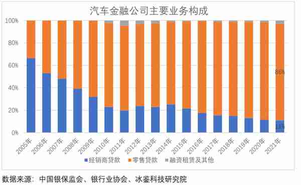 汽车金融公司增长失速：跨行业竞争加剧，风控策略如何破局？