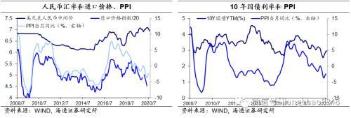 海通固收：美元的在岸与离岸流动