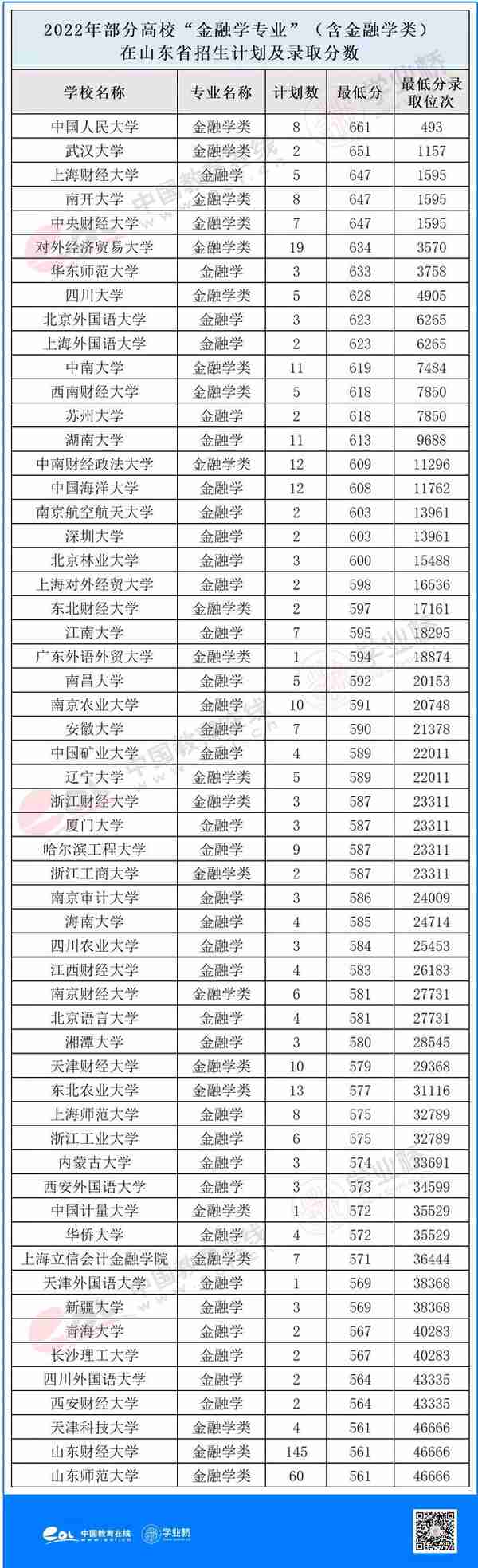 【专业指路】金融学：为国求富，为民理财之道