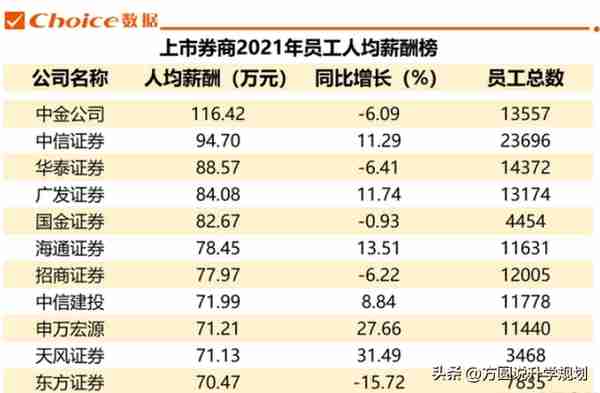 财经类院校一直断档，为什么金融还是热门专业？