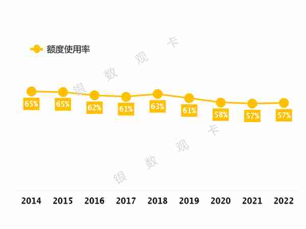 2022年业绩 | 光大银行信用卡：信用卡客户4764.66万户