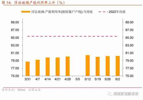 招商宏观：当前值得关注的两组数据