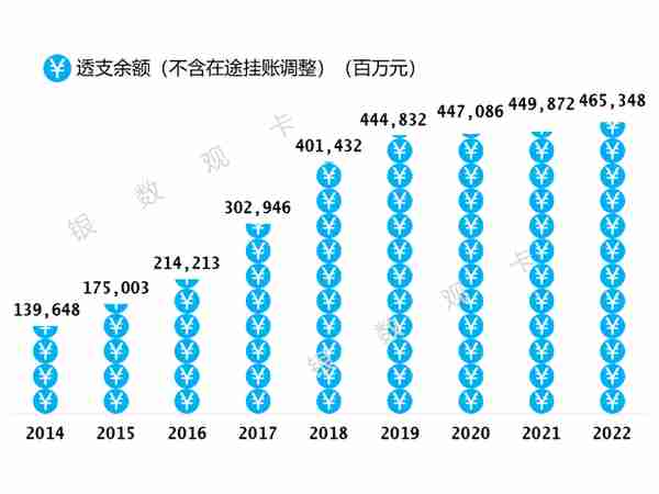 2022年业绩 | 光大银行信用卡：信用卡客户4764.66万户