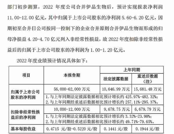 并购伊品生物后 星湖科技的看点才刚开始