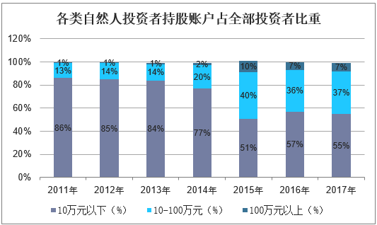 2019年中国互联网金融信息服务行业市场现状、竞争格局及发展趋势