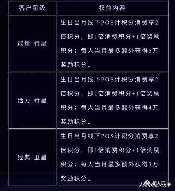 88元还款金+双倍积分！一篇玩转民生星级&勋章系统