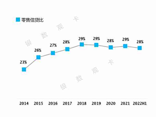 2022半年业绩 | 招商银行信用卡：业务收入454.47亿元 同比增长9%