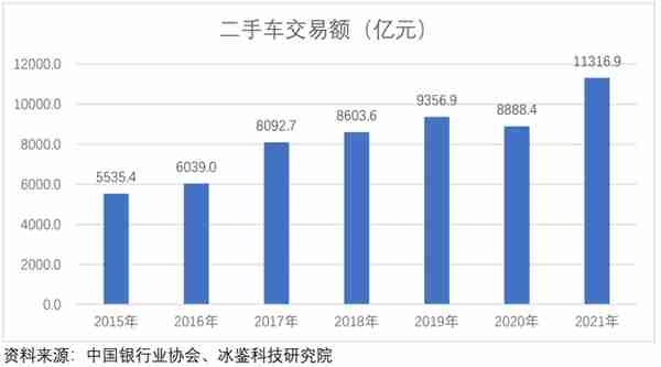 汽车金融公司增长失速：跨行业竞争加剧，风控策略如何破局？