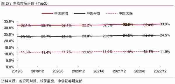 金融丨金融发力助增长，经济复苏利金融：2023年下半年投资策略