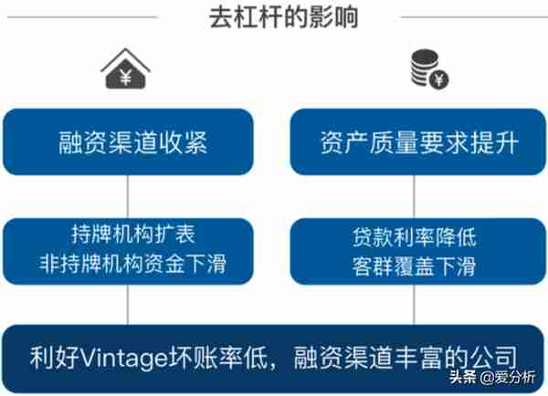 50页深度报告，全面解读消费金融发展趋势（附下载）| 爱分析报告