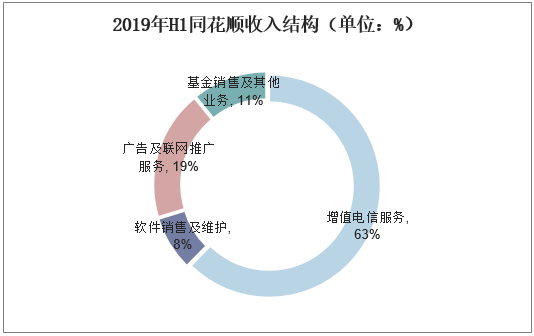 2019年中国互联网金融信息服务行业市场现状、竞争格局及发展趋势