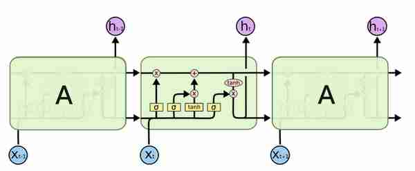 AI 教你投资：用深度学习预测虚拟货币价格