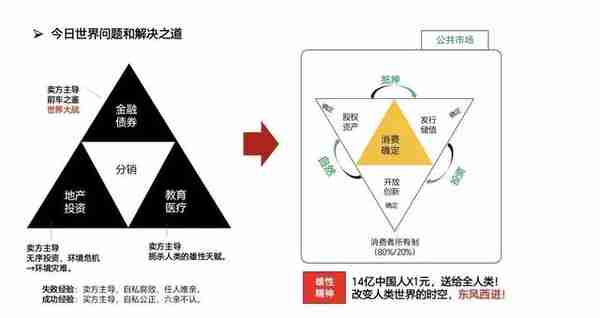 互联网金融怎么产生(互联网金融的诞生)