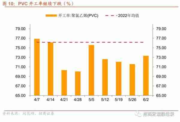 招商宏观：当前值得关注的两组数据