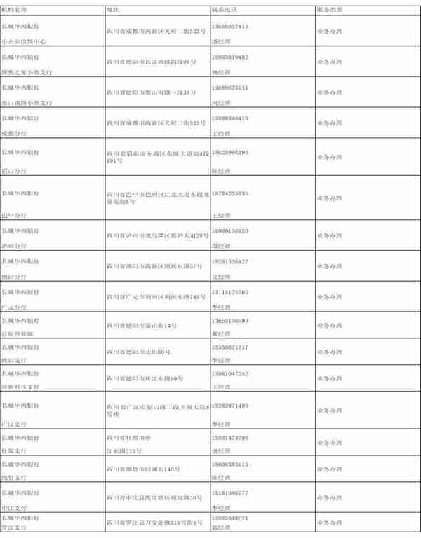 德阳市普惠金融产品手册（2022年）（下）