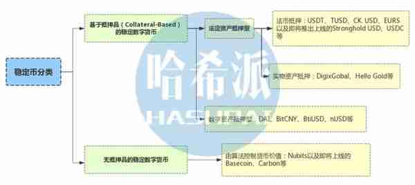 一文带你了解越来越热门的稳定币市场