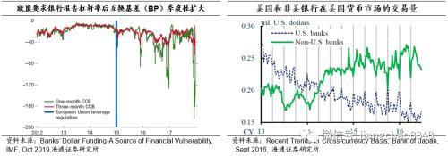 海通固收：美元的在岸与离岸流动