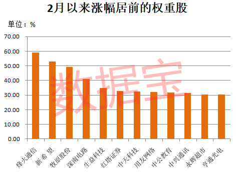 震惊全球，美国股灾爆发！四天两次熔断，特朗普忍不住了。欧美技术性熊市来临，机构火线解读A股走势