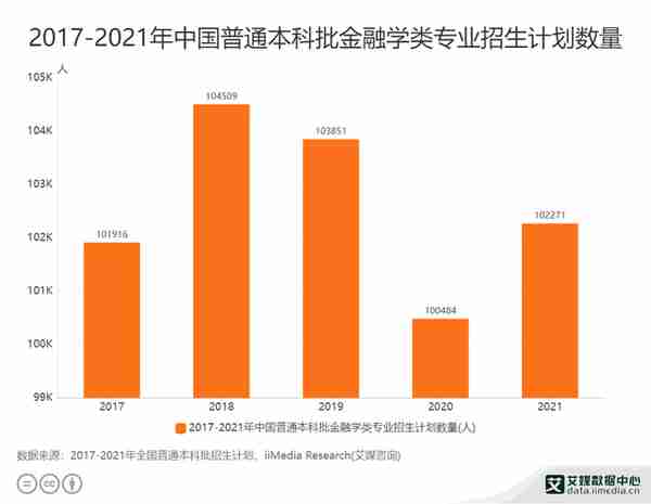 金融学专业大观园