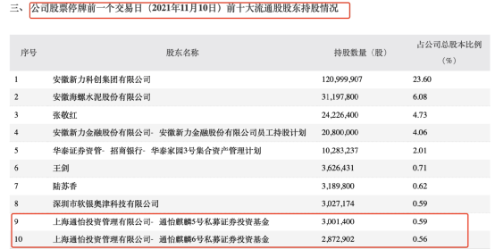 离奇涨停，又涨停！内幕交易？监管出手了