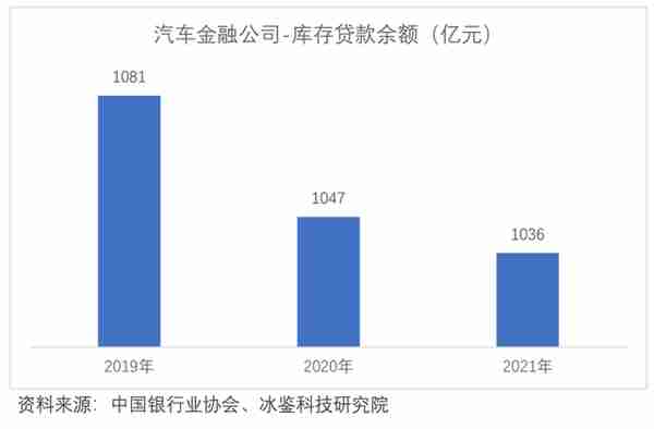 汽车金融公司增长失速：跨行业竞争加剧，风控策略如何破局？