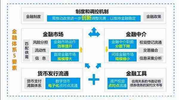 金融学专业大观园